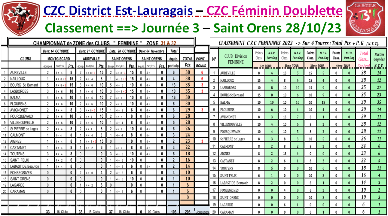 CZC Féminin + Open 28/10/23