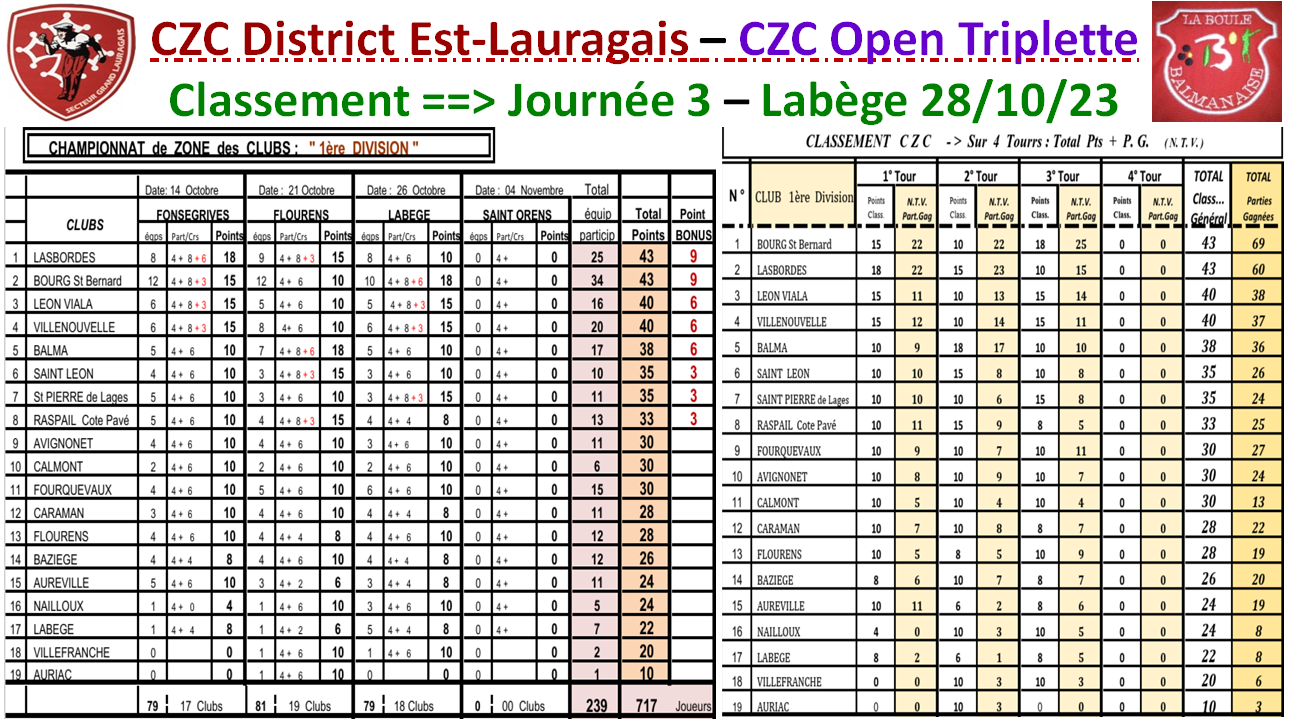 CZC Féminin + Open 28/10/23