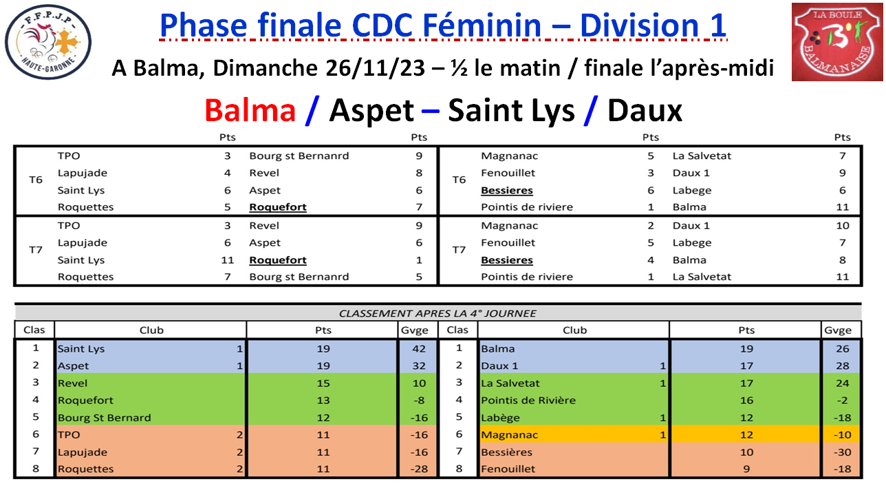 CDC Féminin + Open D1 Phase finale 26/11/23