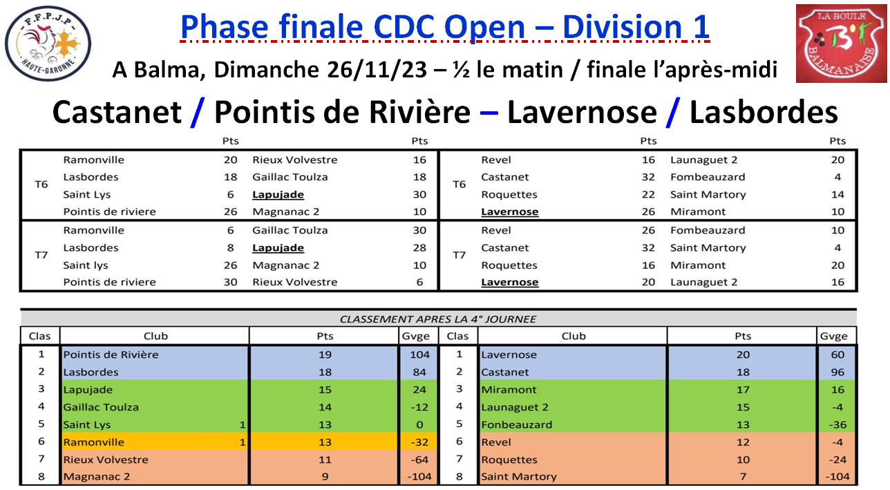 CDC Féminin + Open D1 Phase finale 26/11/23 CDC Féminin + Open D1 Phase finale 26/11/23