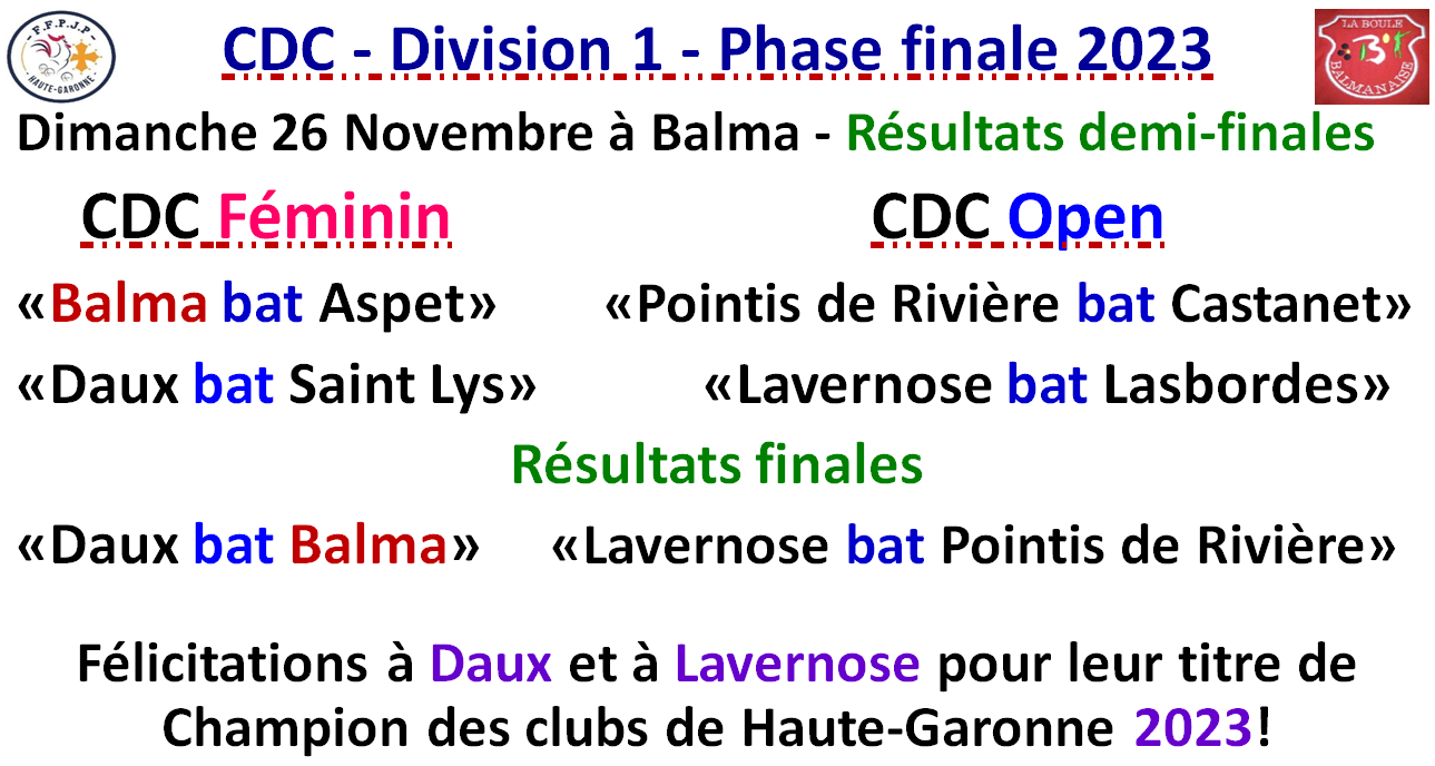 CDC F+ O résultats phase finale Balma 26/11/23