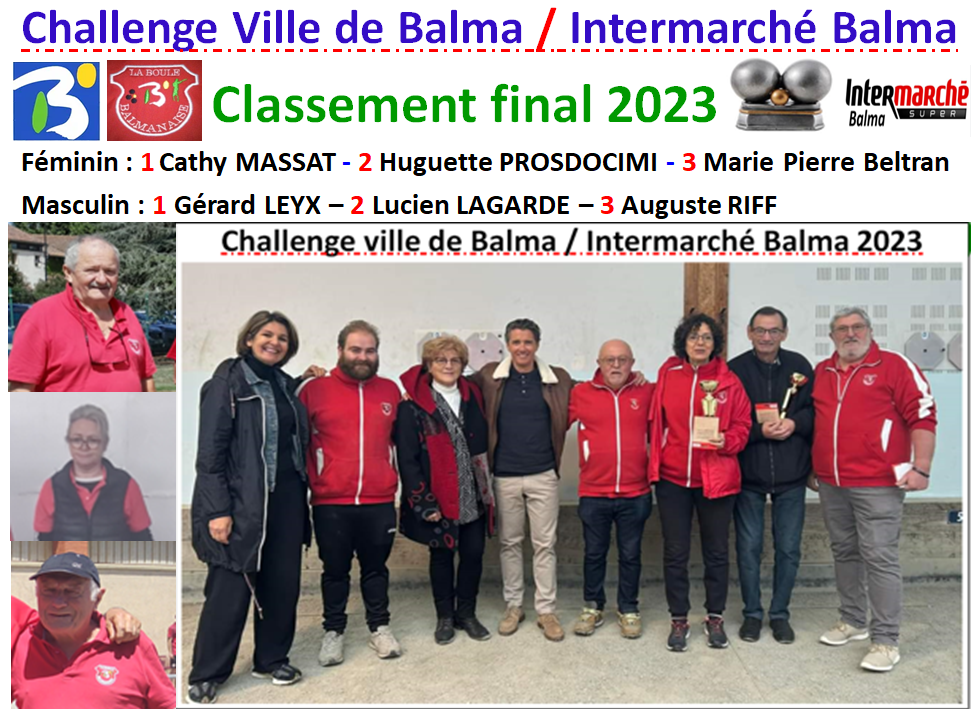 Challenge ville de Balma / Intermarché Balma 2023.