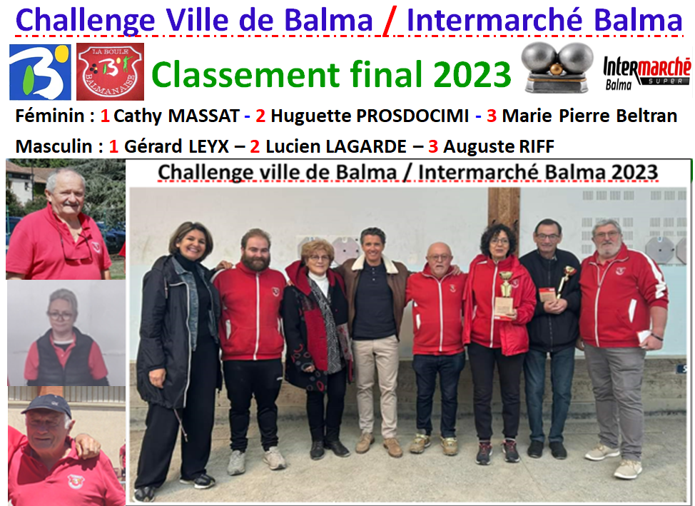 Challenge ville de Balma / Intermarché Balma 2023. Challenge ville de Balma / Intermarché Balma 2023.