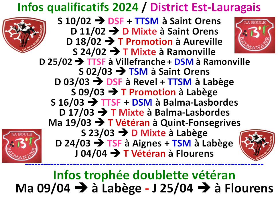 Qualificatifs 2024 ==> District Est-Lauragais Qualificatifs 2024 ==> District Est-Lauragais