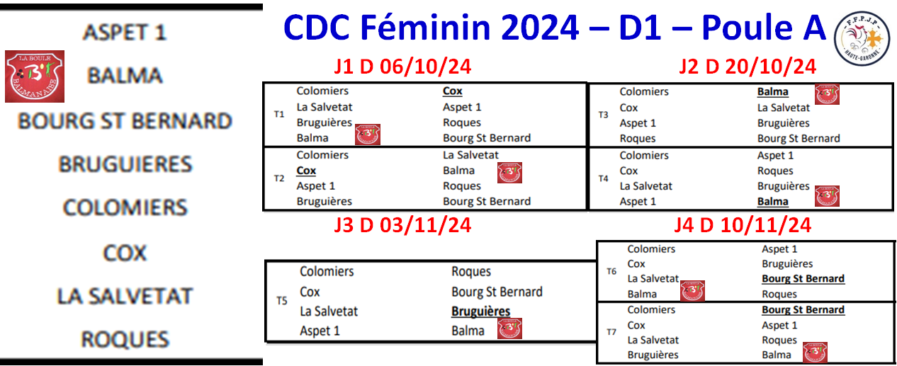 CDC 2024 - Féminin / Vétéran / JP