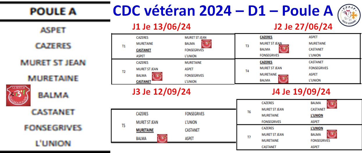 CDC 2024 - Féminin / Vétéran / JP CDC 2024 - Féminin / Vétéran / JP