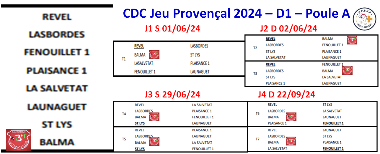 CDC 2024 - Féminin / Vétéran / JP