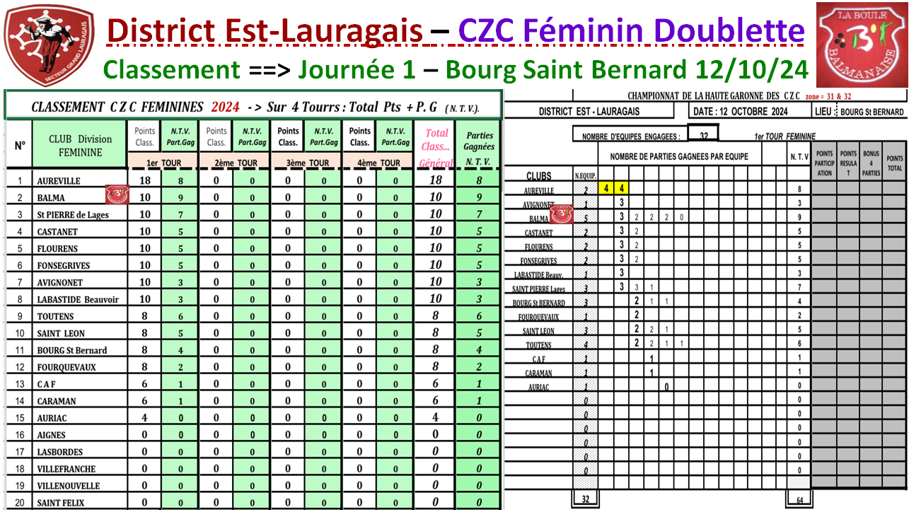 Classement J1 CZC Féminin + Open Classement J1 CZC Féminin + Open