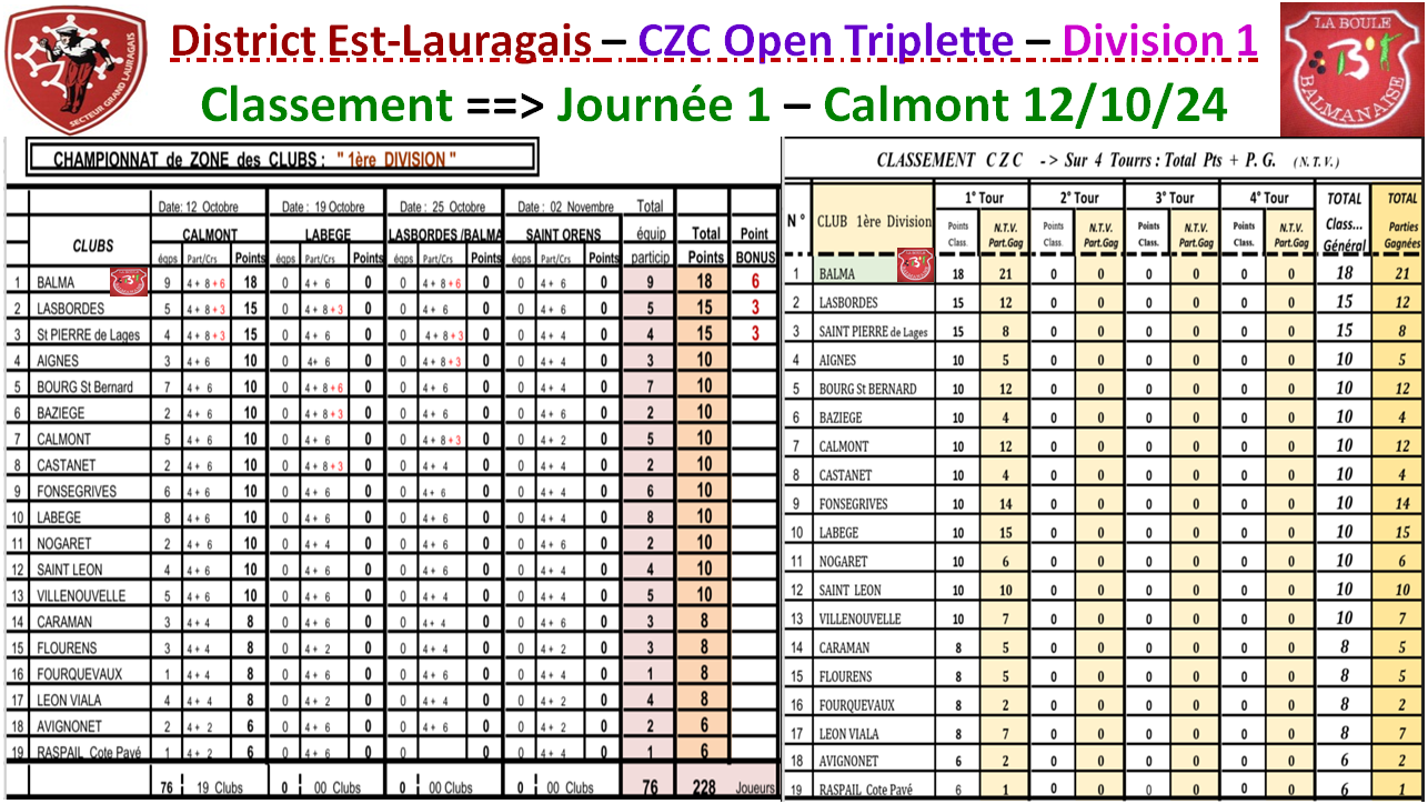 Classement J1 CZC Féminin + Open Classement J1 CZC Féminin + Open