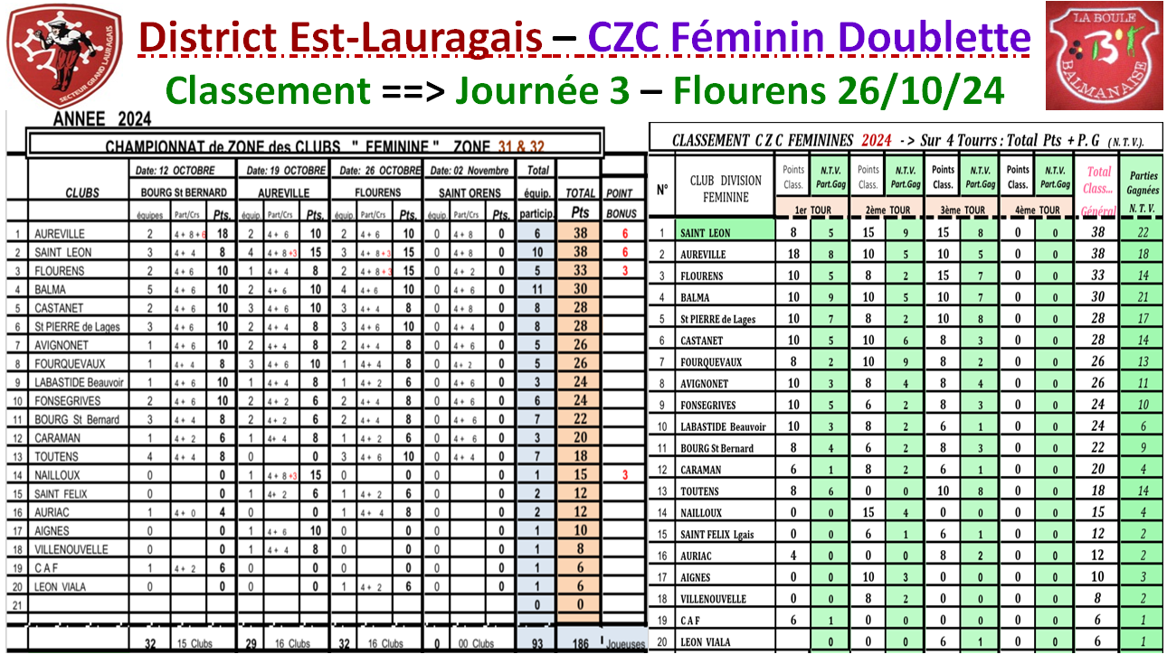 CZC F + O classement J3 24.10.26 CZC F + O classement J3 24.10.26