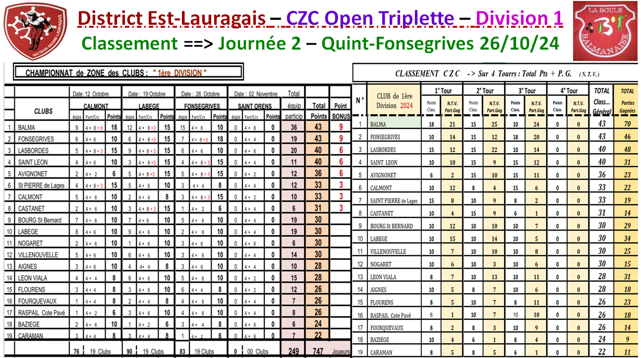 CZC F + O classement J3 24.10.26 CZC F + O classement J3 24.10.26