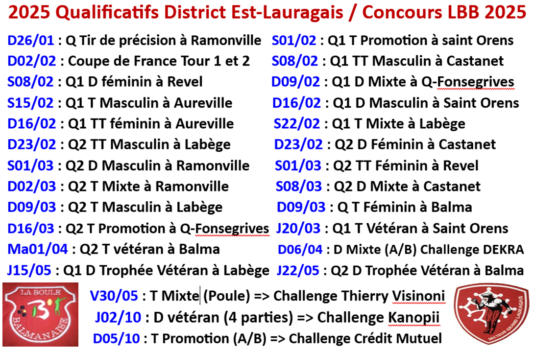Qualificatifs Est-Lauragais + concours LBB 2025 Qualificatifs Est-Lauragais + concours LBB 2025