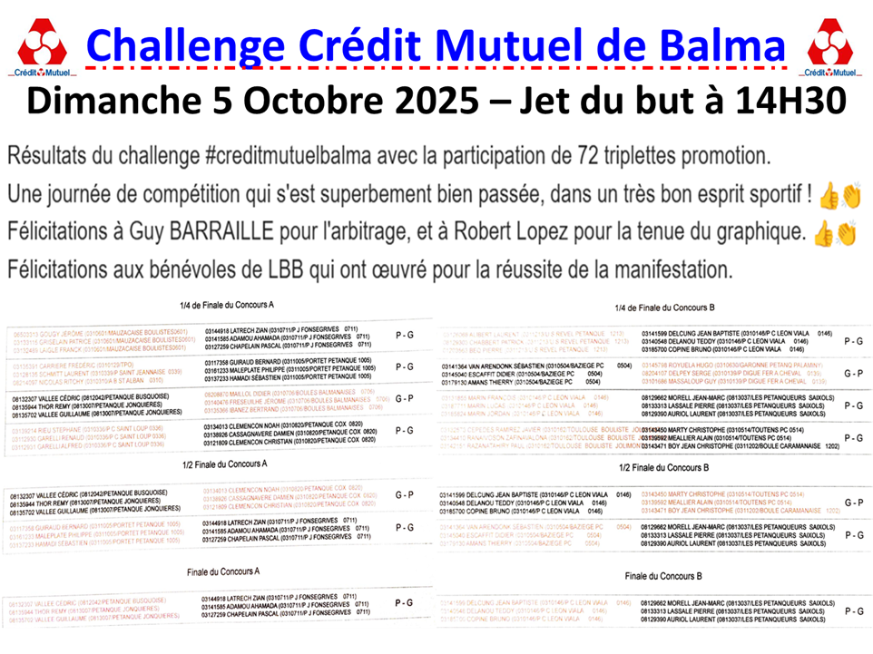 Crédit Mutuel Balma résultats 05/10/25 Crédit Mutuel Balma résultats 05/10/25