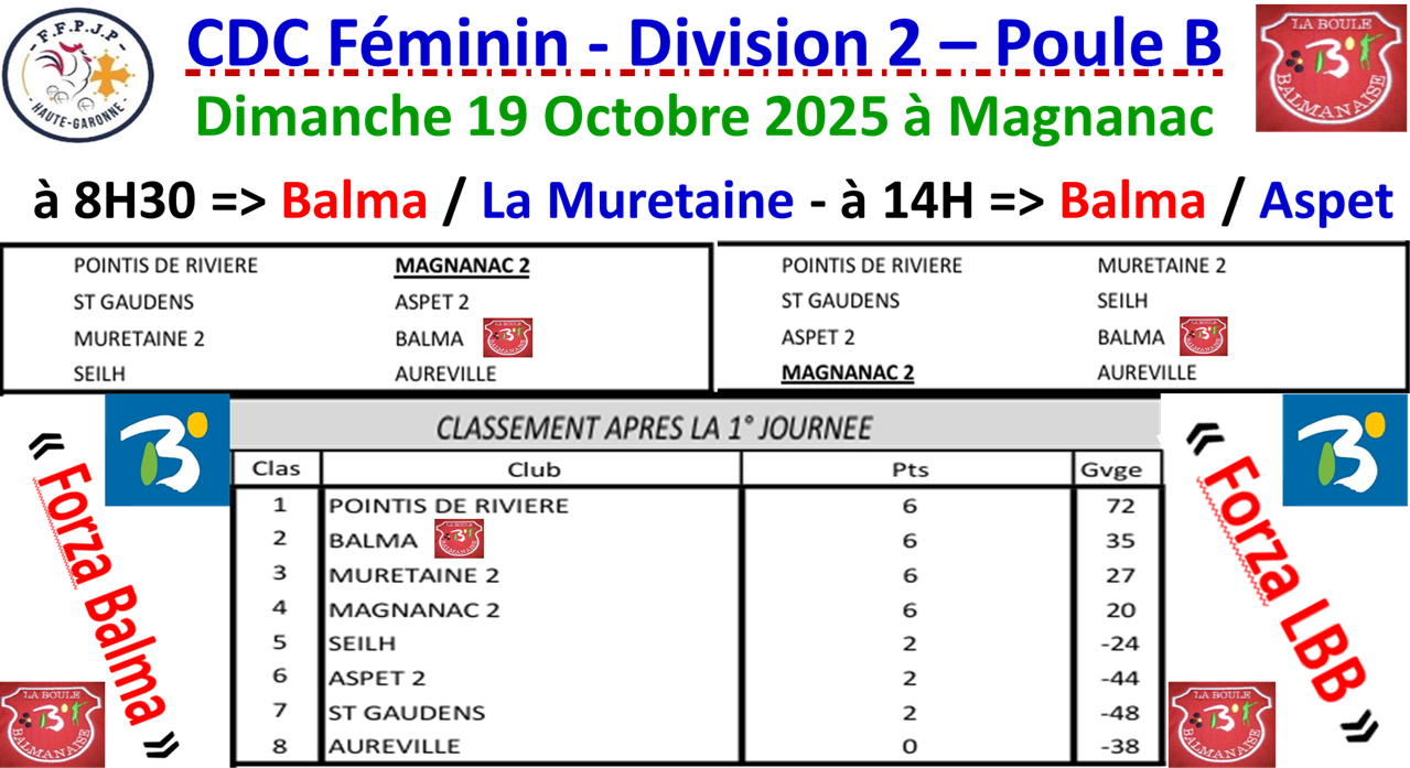 CDC féminin J2 à Magnanac