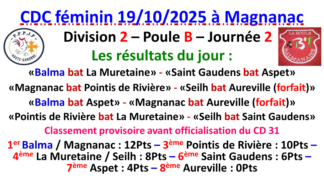 CDC féminin J2 le 19/10/25 CDC féminin J2 le 19/10/25