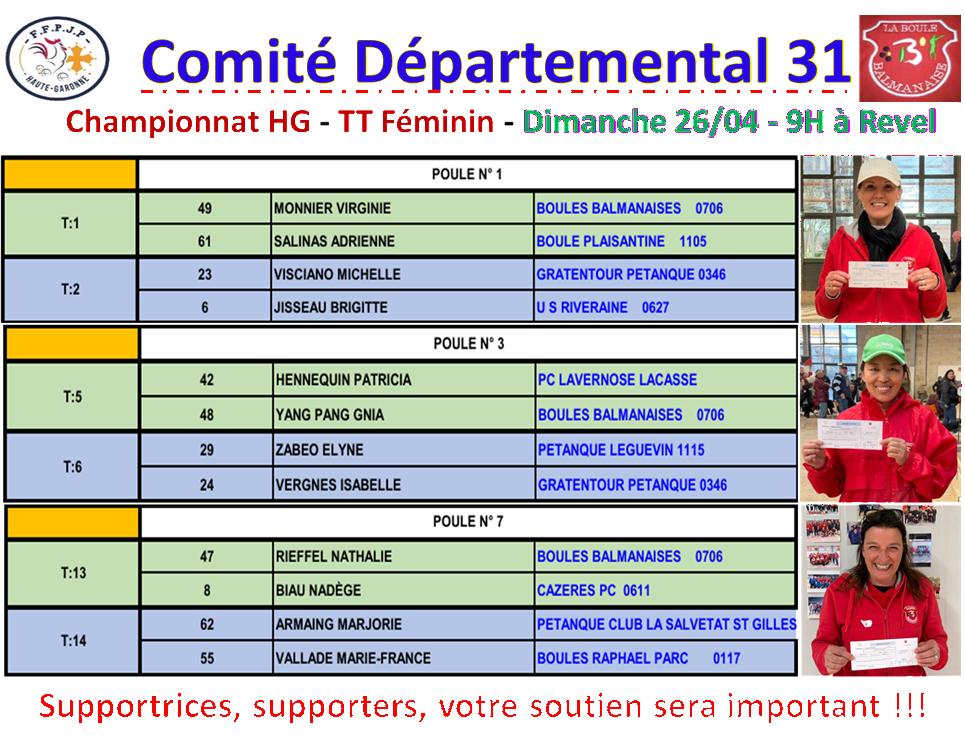 Championnat HG TT féminin à Revel Championnat HG TT féminin à Revel