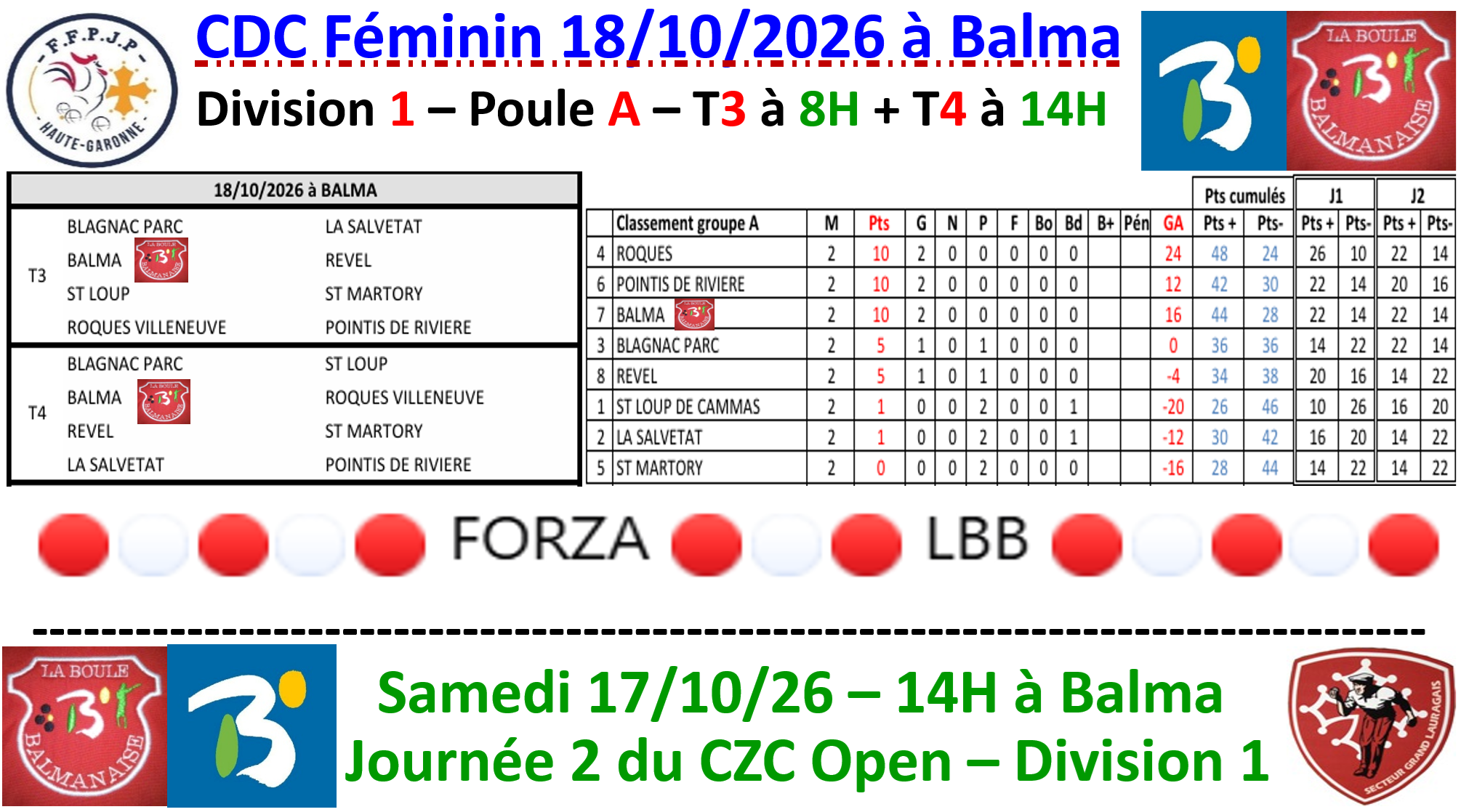 CDC Féminin J2 à Balma