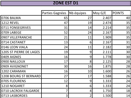 CZC Open à Quint-Fonsegrives 24/10/26