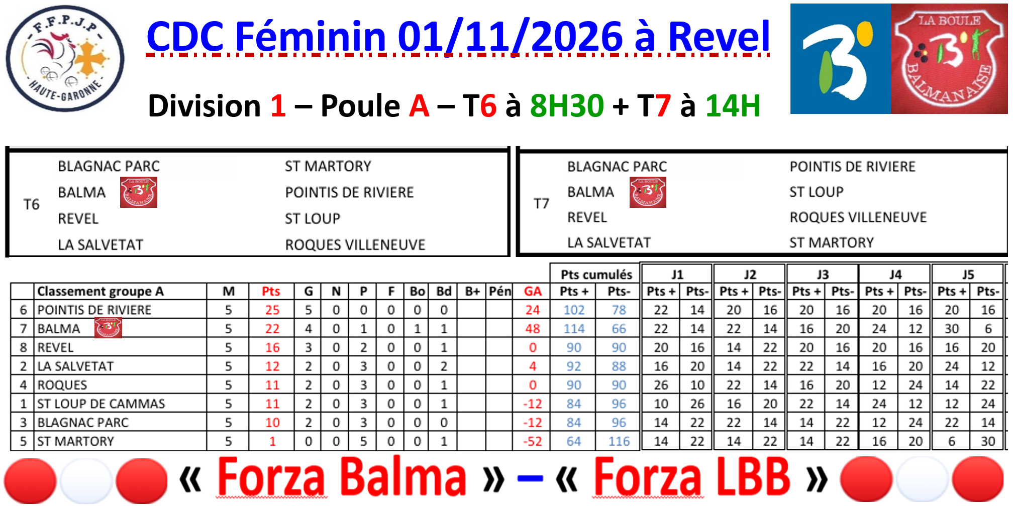 CDC Féminin J4 à Revel CDC Féminin J4 à Revel