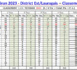 https://www.blogpetanque.com/boulebalmanaise/CZC-Veteran-2023-Classement-final_a1120.html
