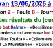 https://www.blogpetanque.com/boulebalmanaise/CDC-Veteran-J1-a-Bessieres_a1373.html