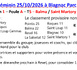 https://www.blogpetanque.com/boulebalmanaise/CDC-Feminin-J3-a-Blagnac-Parc_a1392.html