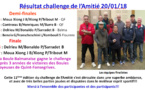 Challenge de l'Amitié 20/01/18