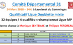 Qualificatif ligue doublette mixte 24.03.18