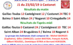 CDC JP Poule B à Castanet 23/02/19