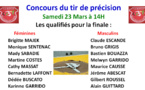 Résultat finale tir de précision 23/03/19