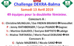 Résultats challenge DEKRA Balma 13/04/19