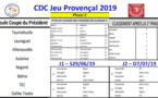 CDC JP Phase 2 Coupe du Président