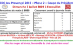 CDC JP Phase2 J2 Fenouillet 07/07/19