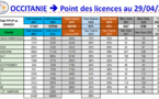 Occitanie==>Etat des licences au 29/04/21
