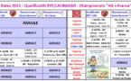 Dates 2021 Qualificatifs / Championnats - 14/05/2021