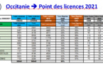 Occitanie ==> Point licences au 20/05/21