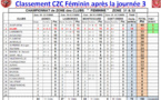 CZC Féminin + Open ==> classement J3