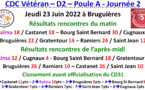 CDC Vétéran J2 à Bruguières 23/06/22
