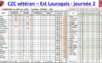 CZC vétéran Est-Lauragais J2_23/06/22
