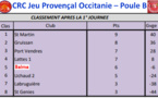 Classement CRC JP Poule B