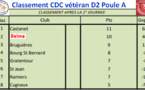 Classement CDC Vétéran D2 Poule A