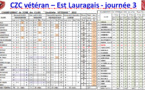CZC vétéran J3 Fourquevaux_08/09/2022