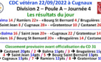 CDC Vétéran J4 à Cugnaux 22/09/22