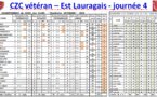CZC vétéran Est-Lauragais J4_22/09/22