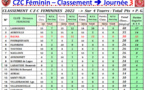 Classement J3 CZC Féminin + open
