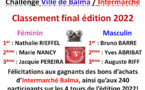 Classement final challenge ville de Balma 2022.