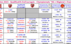 Dates 2023 "Qualificatifs + championnats"