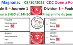 CDC Féminin + Open du 08/10/23