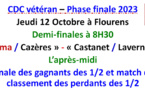 CDC Vétéran - Phase finale 2023