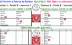 CDC Féminin + Open J2 22/10/23